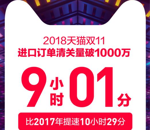 9小时天猫双11进口订单清关破千万，智能物流骨干网跨境物流再提速