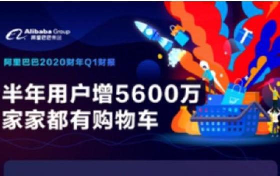 阿里巴巴公布2020财年第一季度业绩：收入增长超预期 半年用户增长5600万