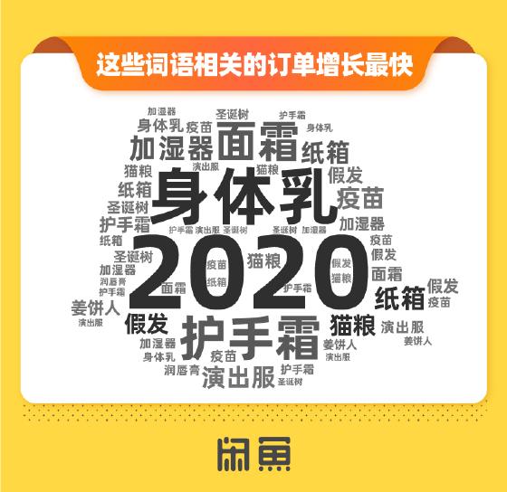当代年轻人先回血后剁手？北京、上海、广州闲鱼双12战斗力最强