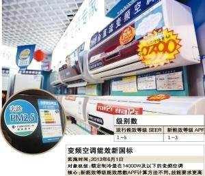 新国标将让市场近半空调退市