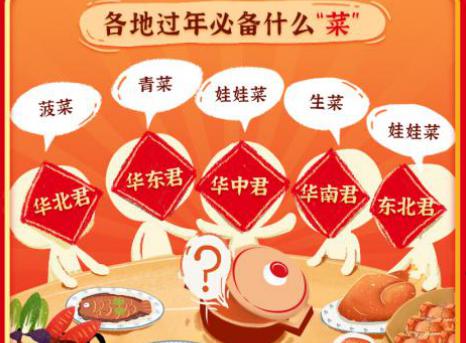 天猫超市发布年菜趣味图鉴：腊月全国线上买菜热 网购年菜成节前新趋势