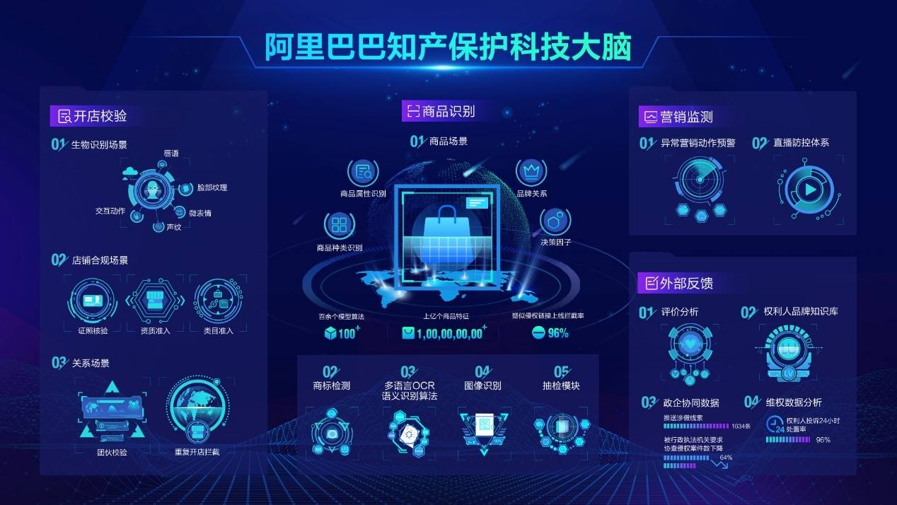 AI造假 vs AI打假 终结“猫鼠游戏”不能只靠技术