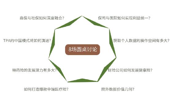 2020第四届亚太区健康险国际峰会11月将于沪登陆！