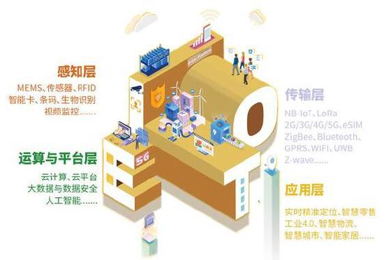 IOTE 2021第十五届国际物联网展·上海4月举行