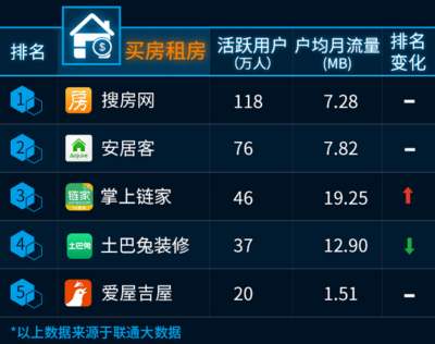 揭秘两亿“刷榜”地下产业：App排名背后的“刷榜”猫腻