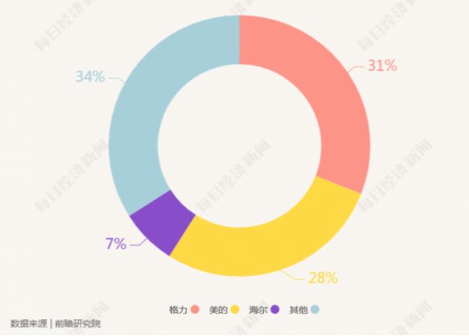 创维集团拟再次分拆 冰洗业务将冲刺深交所独立上市