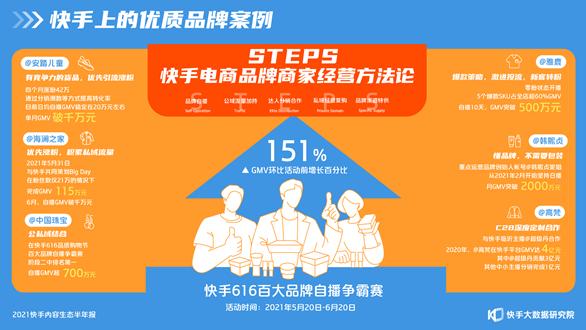 《2021快手内容生态半年报》：商业业态拓展，快手发力本地生活业务
