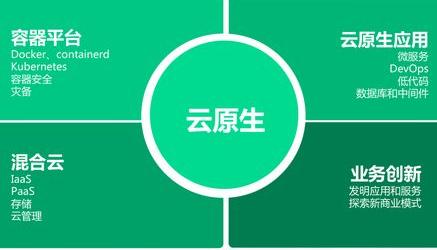 青云QKCP 企业级容器平台升级 推动企业云原生转型