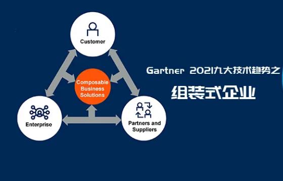 企业数据化需求更注重探索性分析、战略性判断