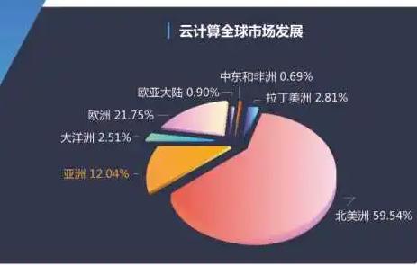2026年虚拟客户端计算软件市场规模达7.6亿美元