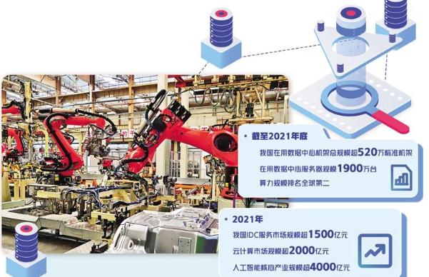 算力已成为数字经济时代的关键生产力要素