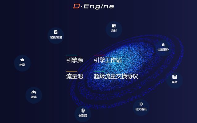 数字交互引擎：走出游戏，服务各行各业