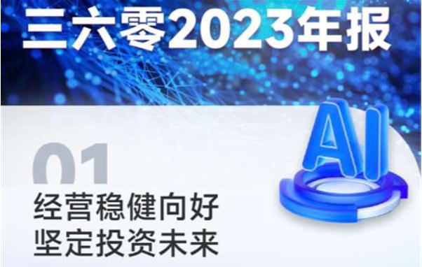 三六零2023年报：主营业务毛利率60.35%，同比提升1.76%