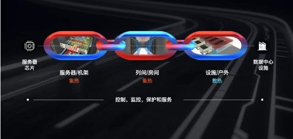 维谛技术(Vertiv)360AI全链热管理解决方案:破解“超跑级”算力挑战 维谛技术(Vertiv)360AI全链热管理解决方案:破解“超跑级”算力挑战