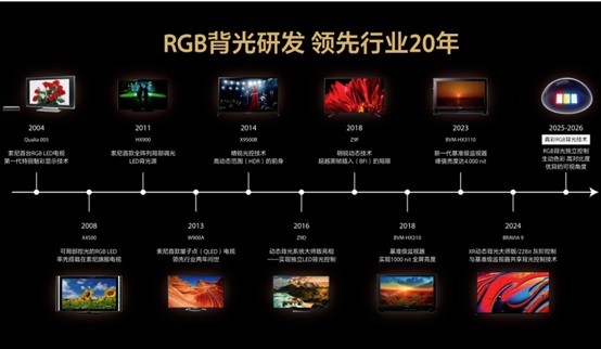 外资家电巨头，正在中国市场走出了不同的“轨迹”