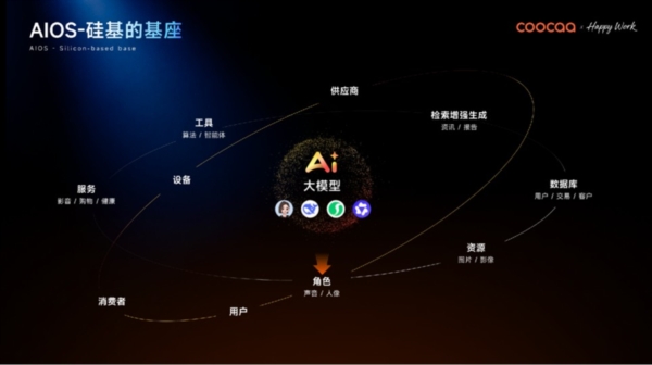 全球AI管理变革的“中国样本”：酷开发布企业AI操作系统