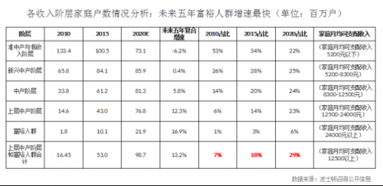 高端空调品牌竞争力评价结果出炉